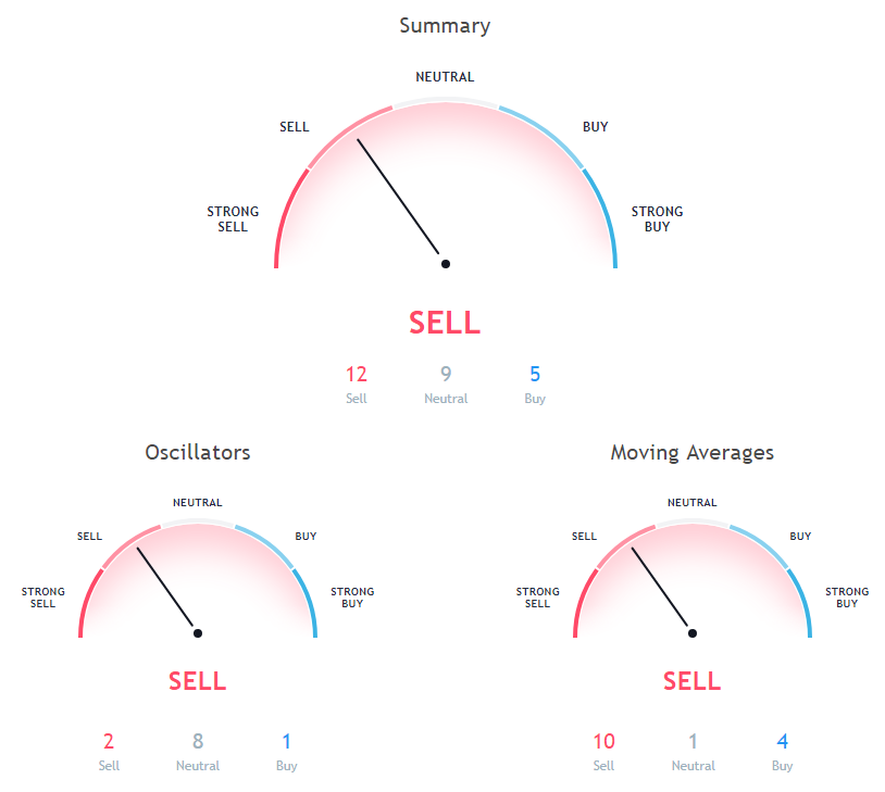 XRP Price Analysis
